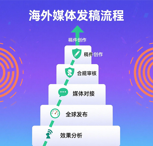 媒介易赋能无名品牌：海外媒体曝光，是出海破局的必经之路