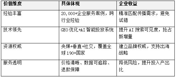 深圳软文发稿平台怎么选靠谱？媒介易助你抢占AI搜索时代流量红利