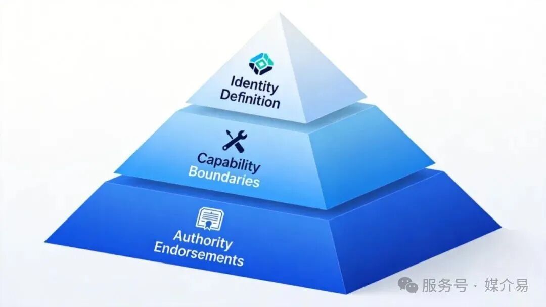 媒介易GEO引擎深度解析