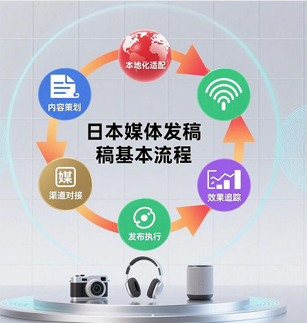 三步走战略：如何根据品牌阶段定制海外媒体发稿组合