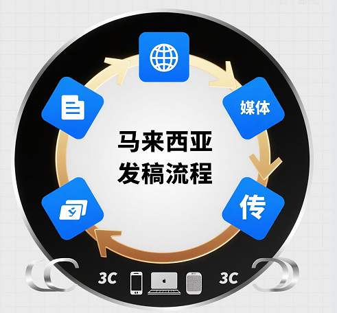 海外品牌传播的媒体选择逻辑 不追全但求适配