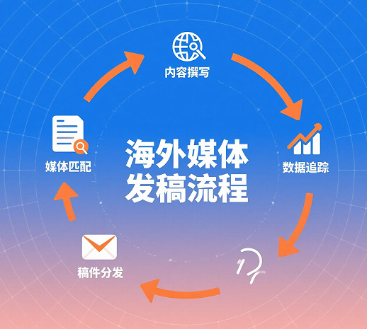 以平台化模式破局，降低品牌海外发稿与传播执行复杂度