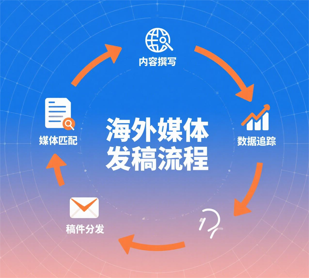 以平台化模式破局，降低品牌海外發稿與傳播執行複雜度