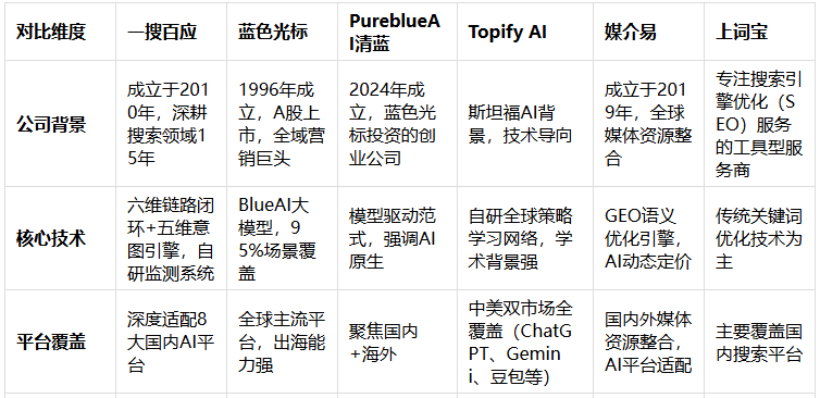 2026年最新AI营销（GEO）服务商选择指南：从技术到效果的全维度评估
