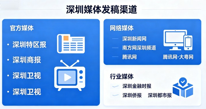 深圳媒体发稿渠道效果解析｜新手必看：3个评估关键+避坑指南