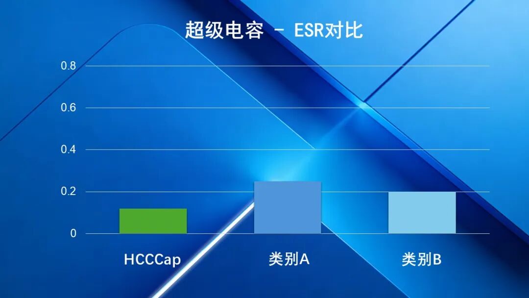 【重磅发布】合众汇能3V4500F、6000F和12000F 新一代大容量单体全新上线！