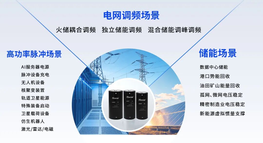 【重磅发布】合众汇能3V4500F、6000F和12000F 新一代大容量单体全新上线！