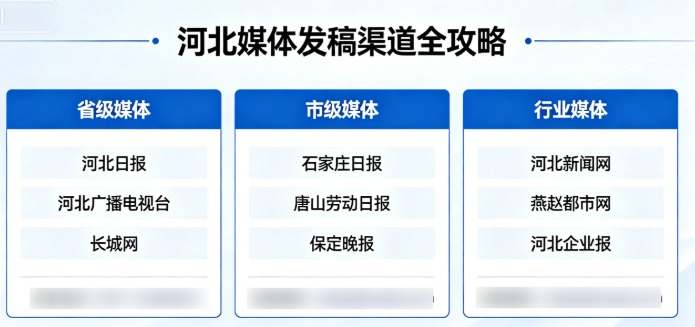 河北媒体发稿渠道全攻略｜依托媒介易，快速找到靠谱发稿路径