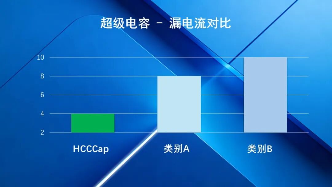 【重磅发布】合众汇能3V4500F、6000F和12000F 新一代大容量单体全新上线！