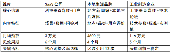 从无人问津到AI常驻：三家企业通过媒介易实现AI引用推荐的深度复盘