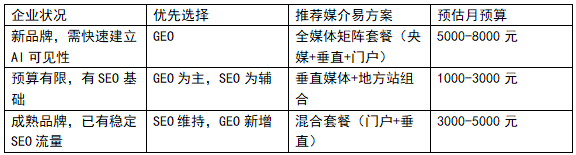 传统SEO与GEO有何区别？企业该如何选择？一份基于媒介易的决策指南