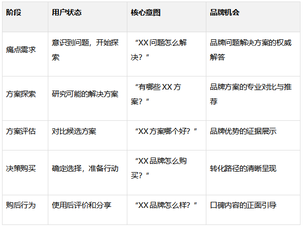 GEO六脉神剑：邱圣博拆解AI搜索时代品牌“被AI首选”的六维链路闭环方法论
