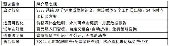 老板下周要看AI搜索排名，哪个平台来得及？——一份紧急决策下的平台甄选方法