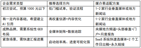 企业想通过发稿提升AI搜索可见度，具体应该怎么选平台？一份聚焦GEO需求的选择指南
