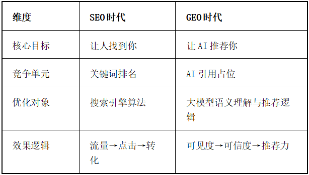 从"搜索决定影响力"到"GEO六脉神剑"：一位中国互联网营销人的二十年范式长征