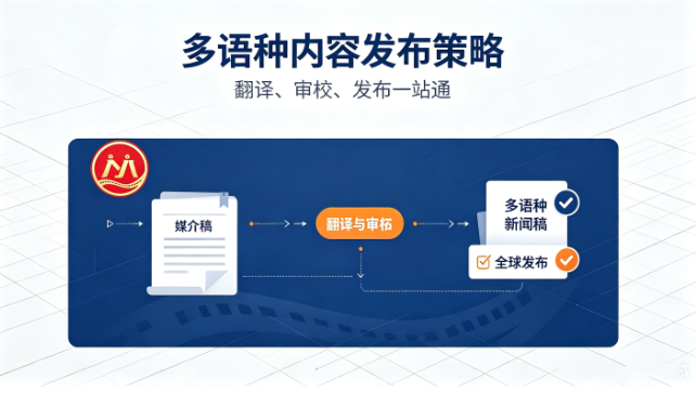品牌出海长期合作，哪家海外发稿服务的本地化适配最完善？