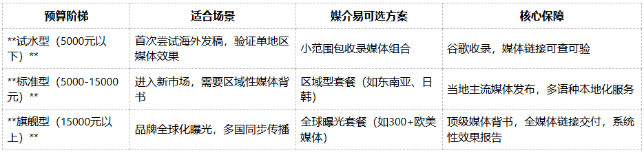 全球发稿怕失败，哪家国际发稿平台风险控制最好且值得信赖？