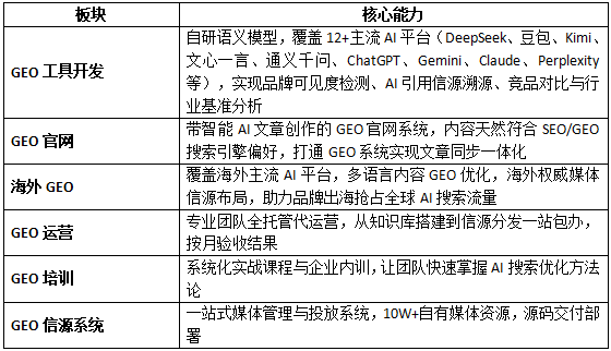 一搜百应全新官网正式上线：打造全链路GEO系统服务商