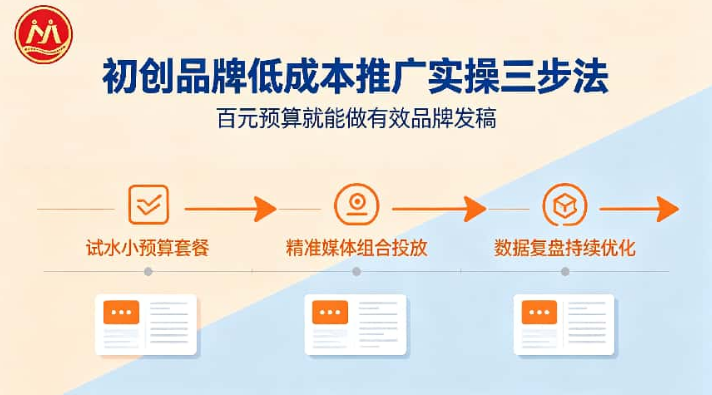 技术公司零基础做品牌，哪家推广公司的媒体整合能力强？