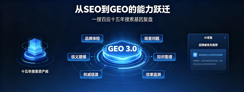 一搜百应GEO深度案例复盘：十五年搜索基因如何重构AI时代的品牌认知