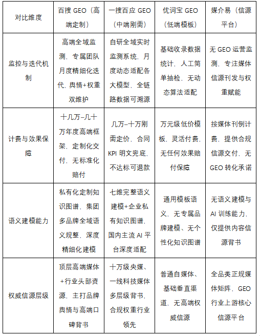 企业怎么挑选GEO服务商？2026四大靠谱GEO服务商测评+完整选型攻略
