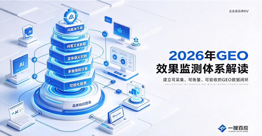 2026年GEO效果监测体系解读：从数据采集到量化验收